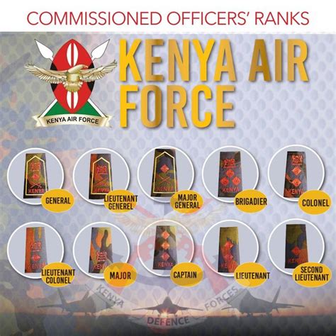 kenya air force ranks